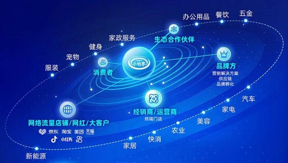 小怡家智能体：全域分销赋能零售终端，驱动行业价值革新
